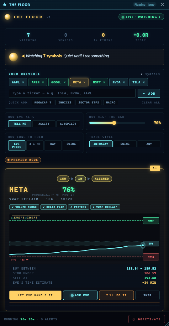 The Floor — intraday confluence scanner.